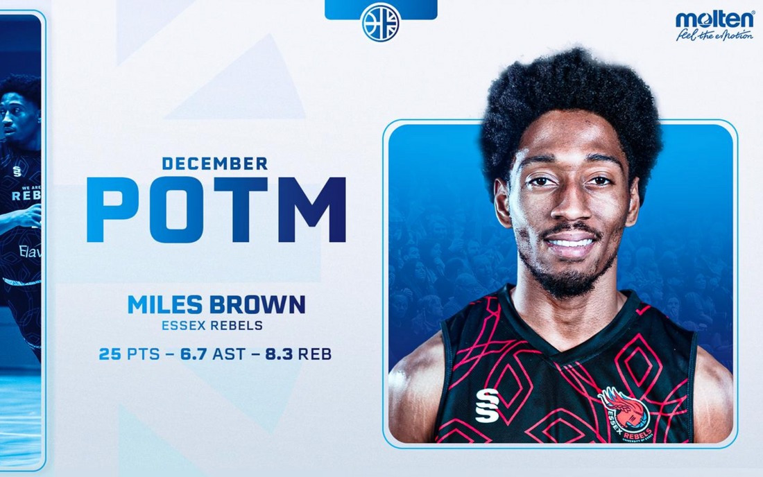 REBELS GUARD MILES AHEAD OF PACK EN ROUTE TO MONTHLY MVP HONOURS