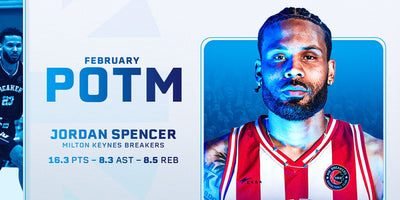 BREAKERS' JORDAN SPENCER LANDS MOLTEN PLAYER OF THE MONTH HONOURS